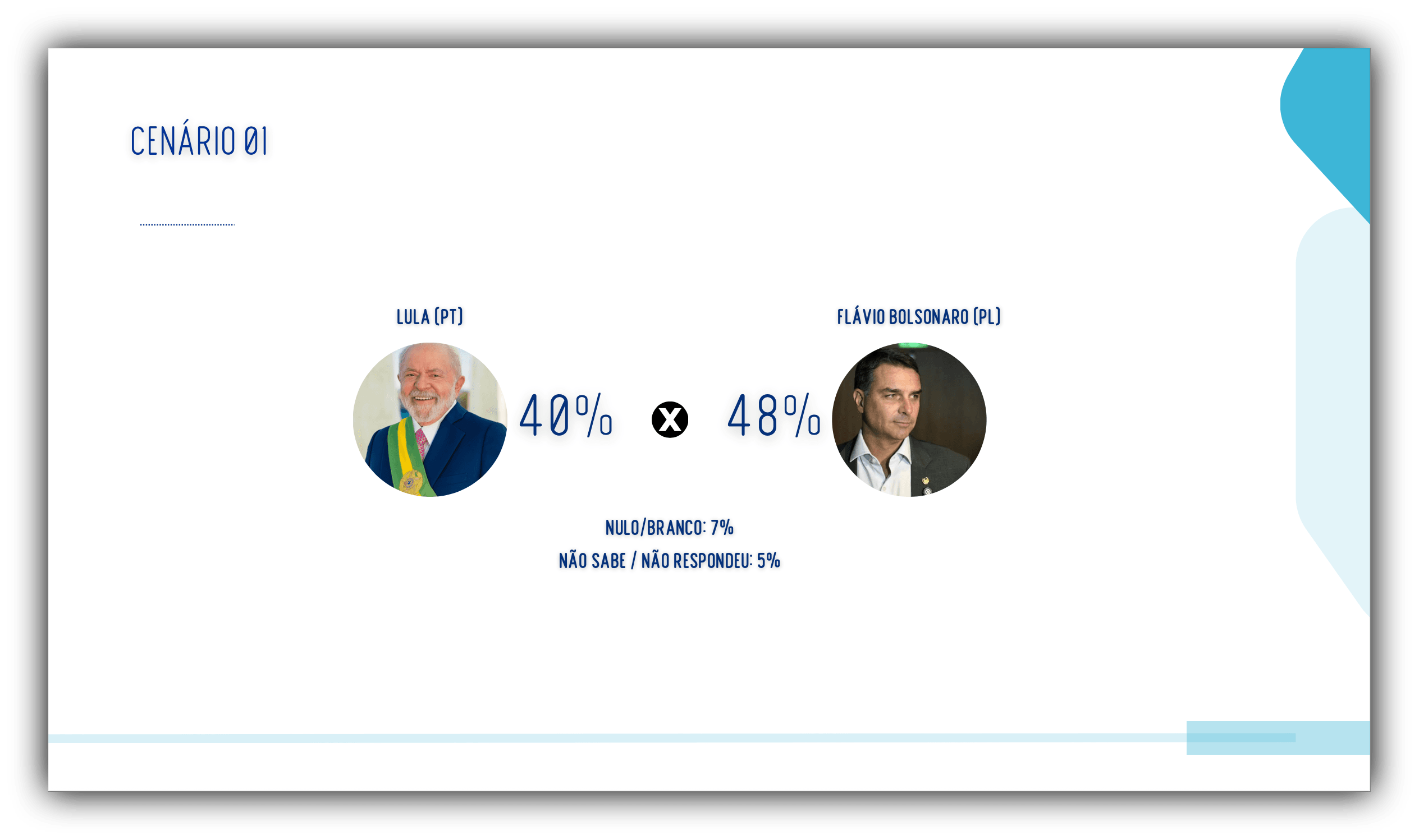 Flávio tem 48% contra 40% de Lula no TO no 2º turno, diz pesquisa