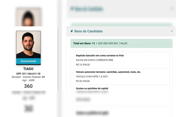 Com erro em registro, candidato do Agir declara ter R$ 1,5 quatrilhão
