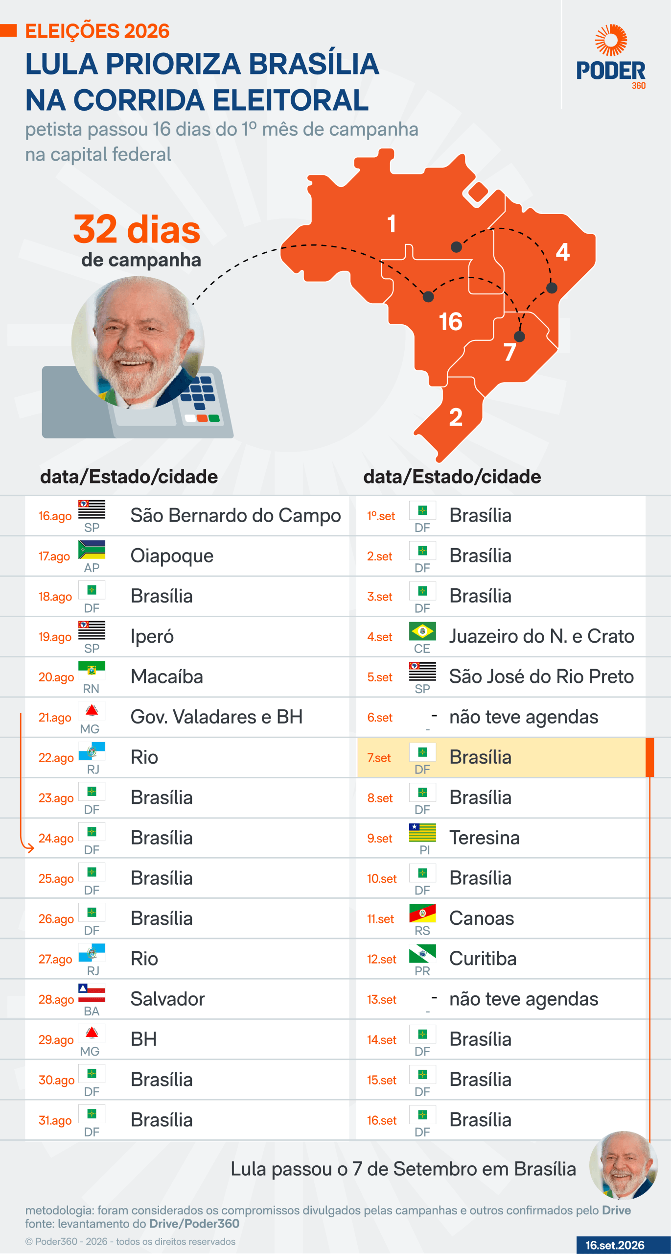 Lula e Flávio são os candidatos que foram a mais Estados na campanha