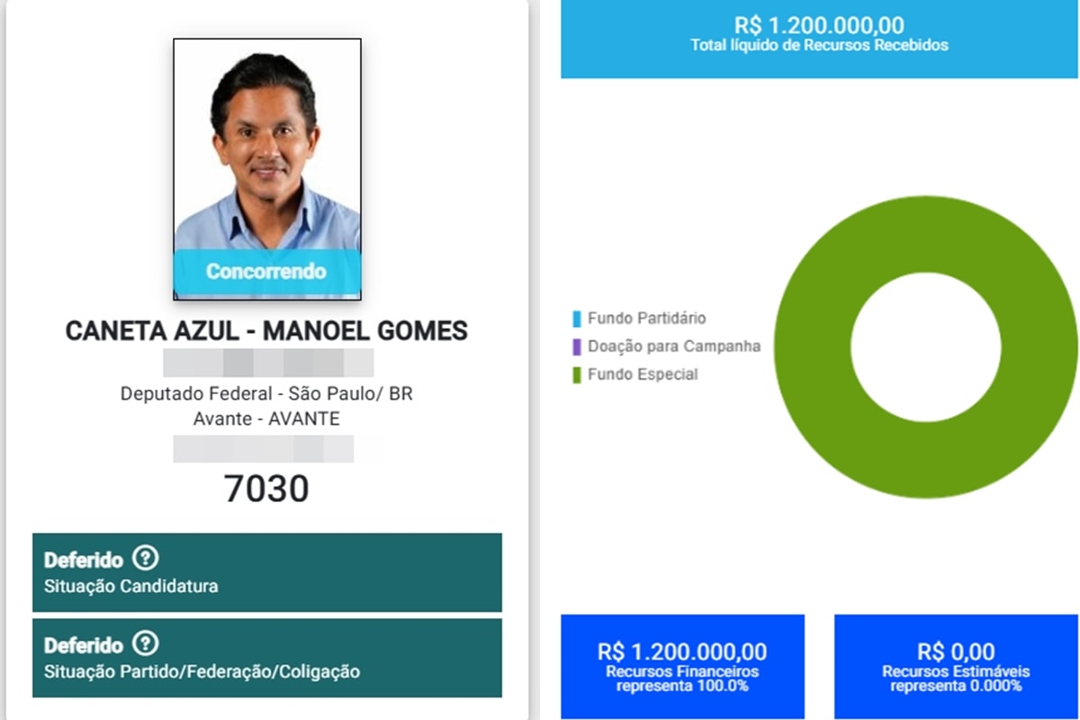 Manoel Gomes, o Caneta Azul, recebe R$ 1,2 milhão de partido nas eleições