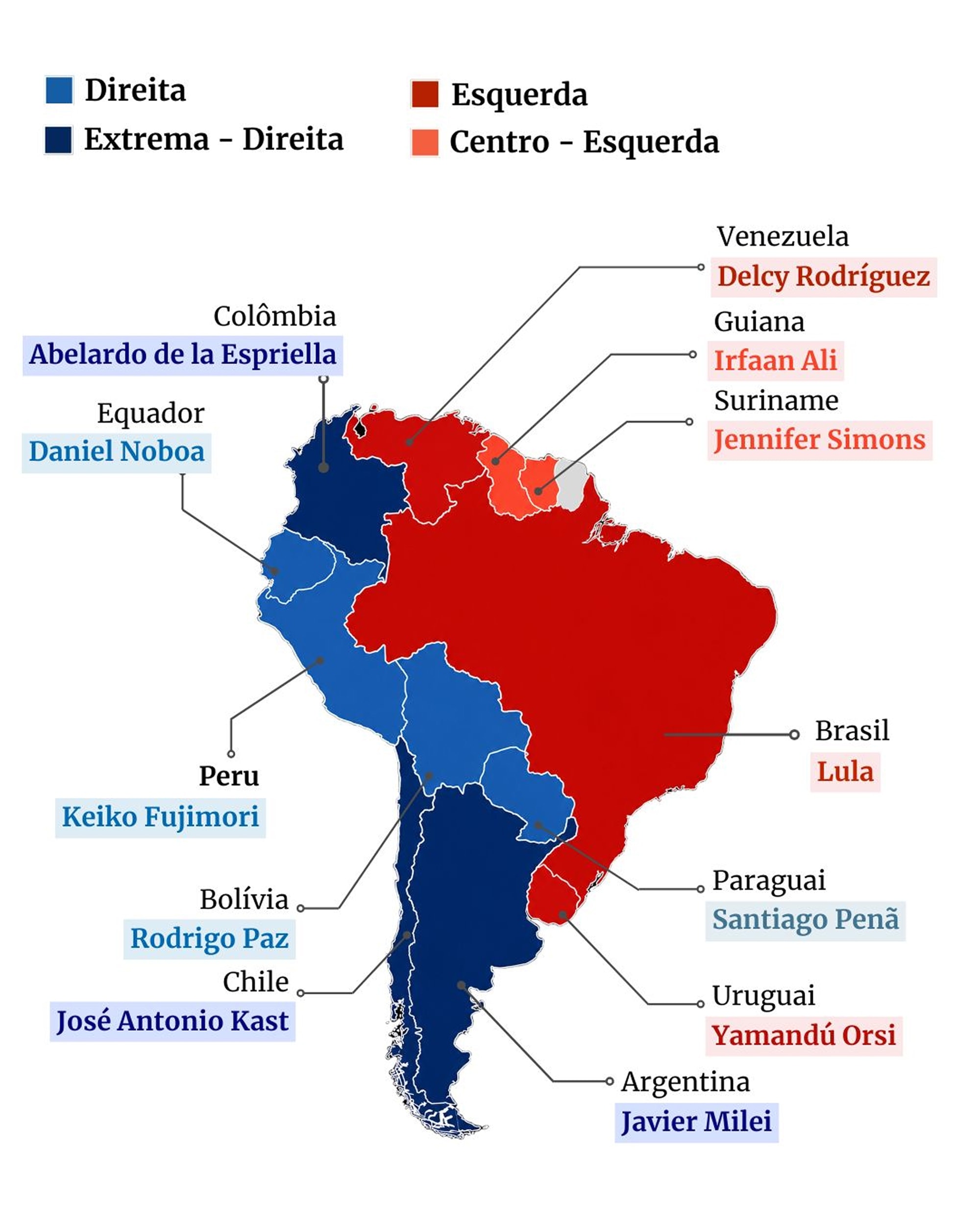 Governo Lula espera relação pragmática com direita na América do Sul