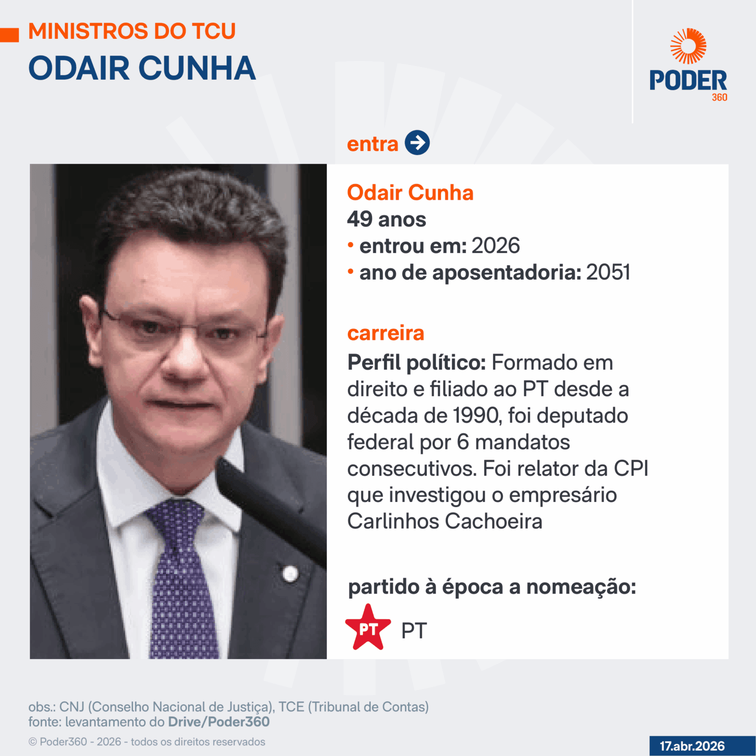 Em posse no TCU, Odair Cunha agradece a Davi Alcolumbre