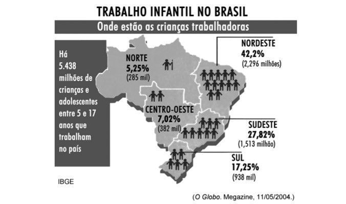 Redação do Enem: veja todos os temas dos últimos 20 anos de provas