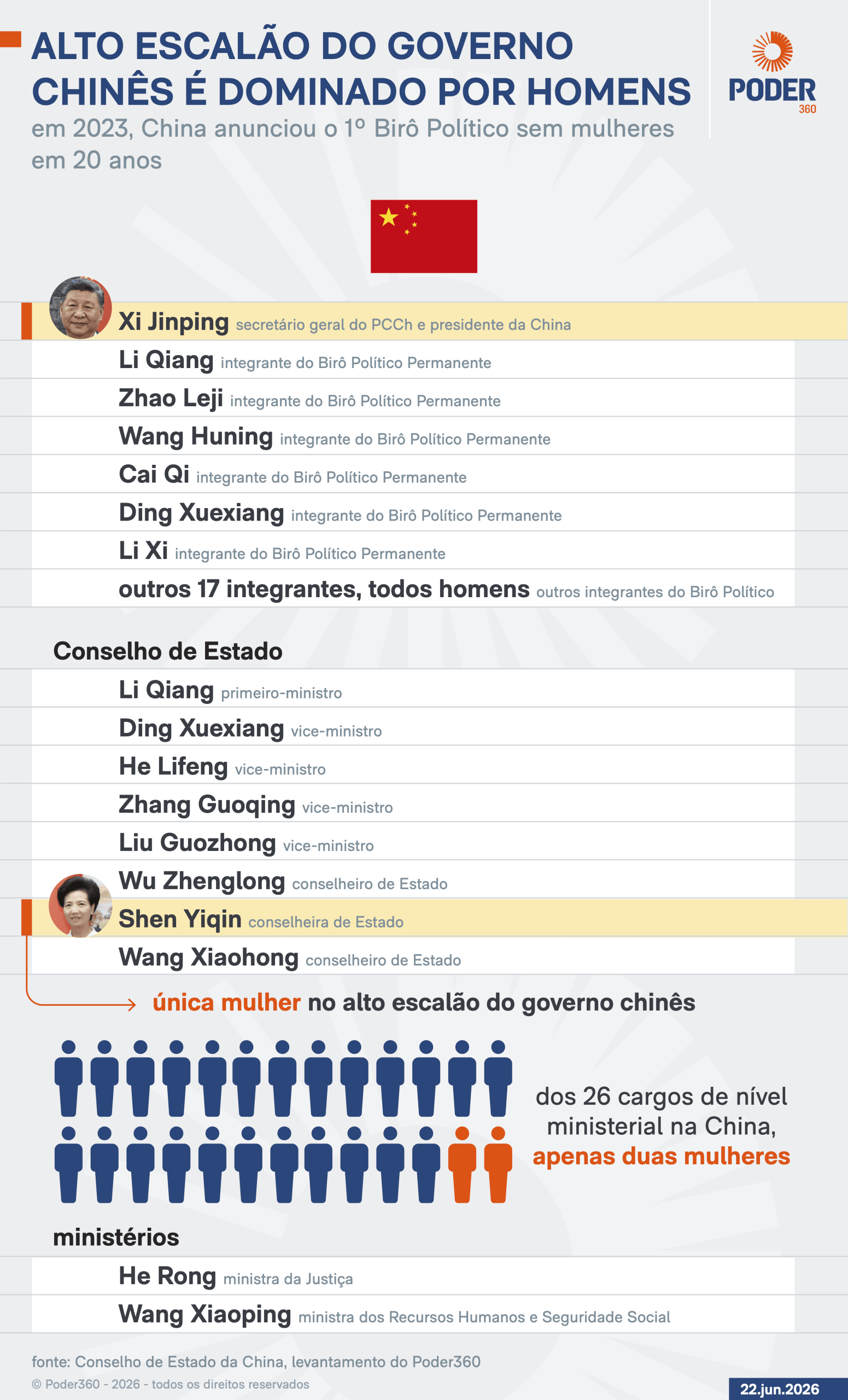 Saiba quem é a mulher mais poderosa na política chinesa