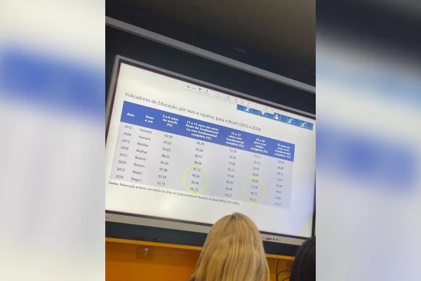 Brasil foca em inovação após entrar na faixa de alto desenvolvimento humano