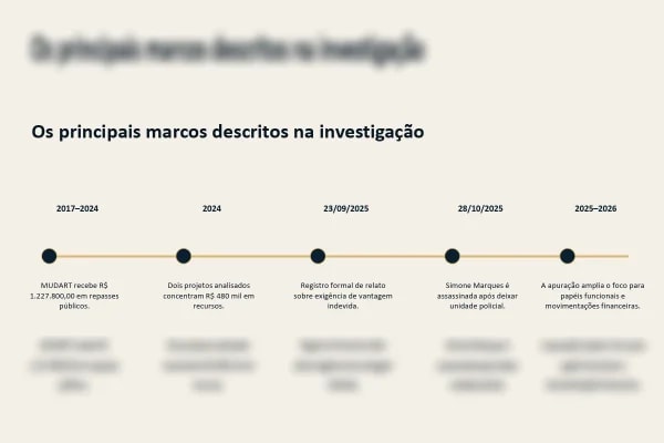Vereadores são investigados por desvio de emendas após morte de professora