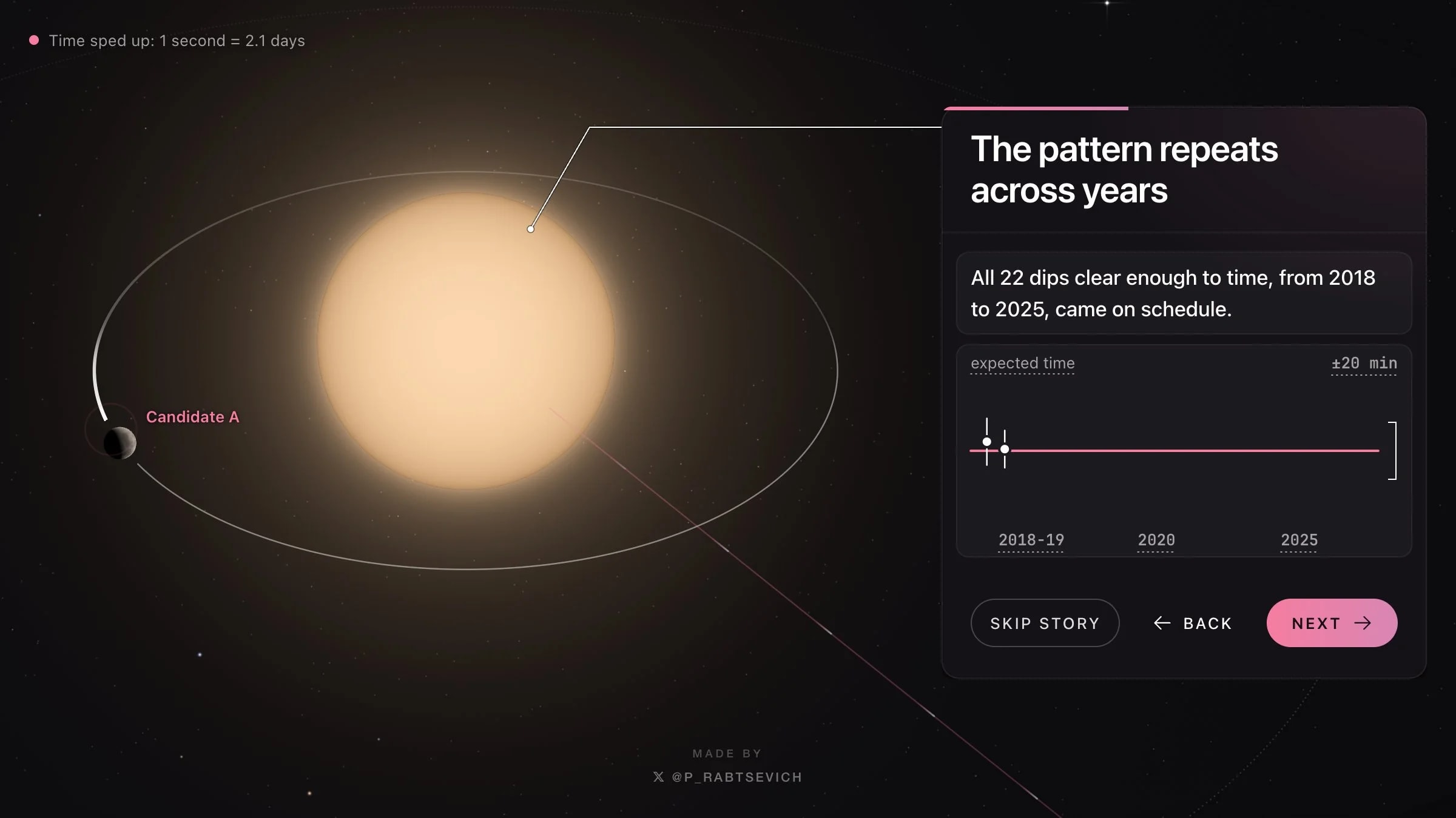 Claude Code pode ter sido usado para descobrir novo planeta; NASA analisa