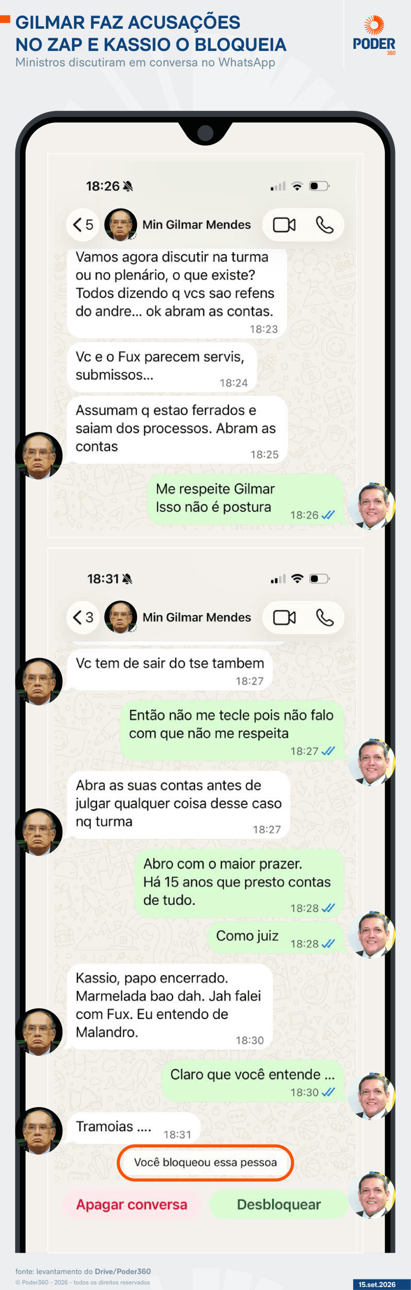 Lula mira críticas em Toffoli, Mendonça e Nunes Marques, que estão no TSE