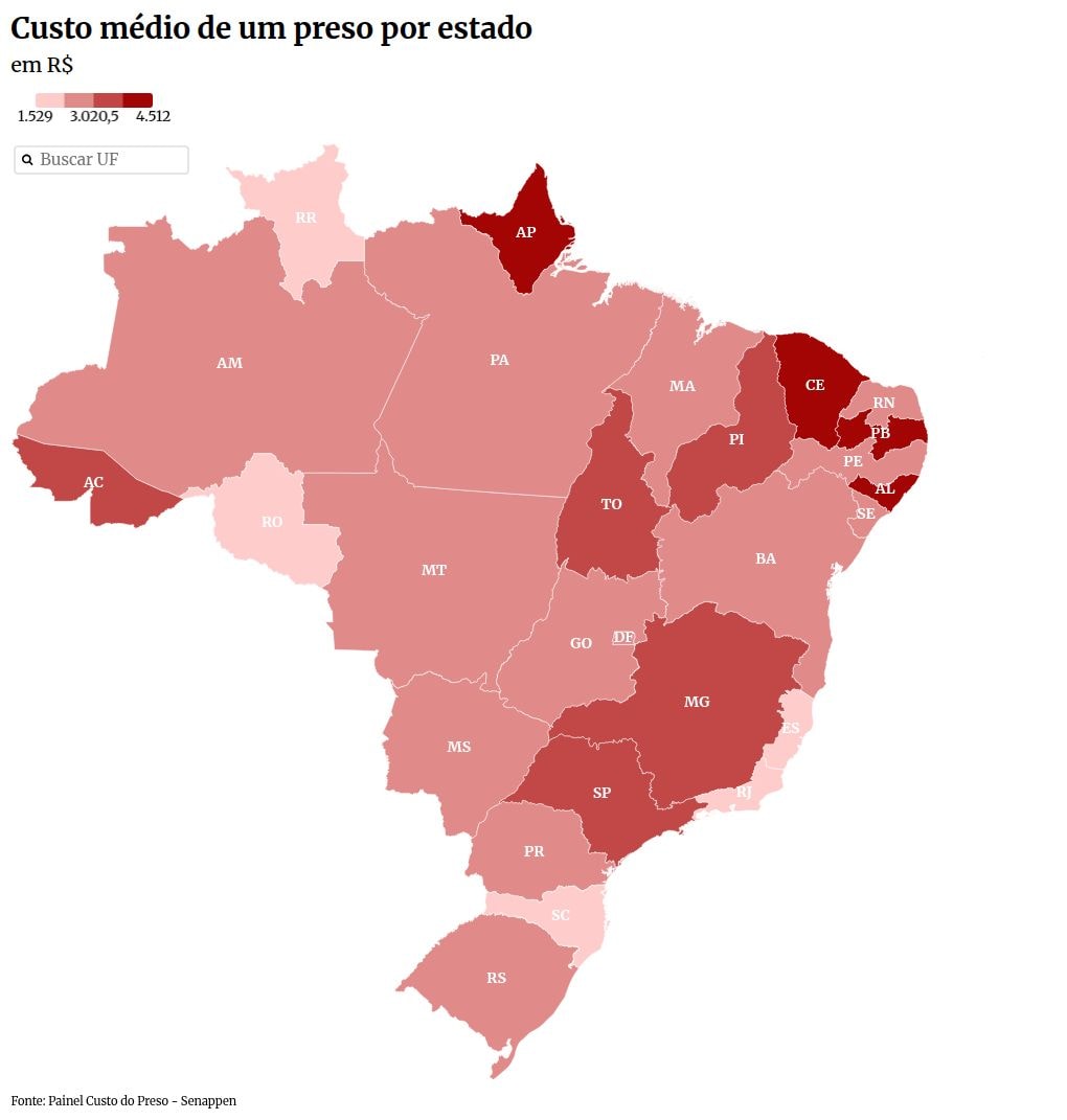 Custo mensal por preso em 2025 foi 73,7% maior que o salário mínimo