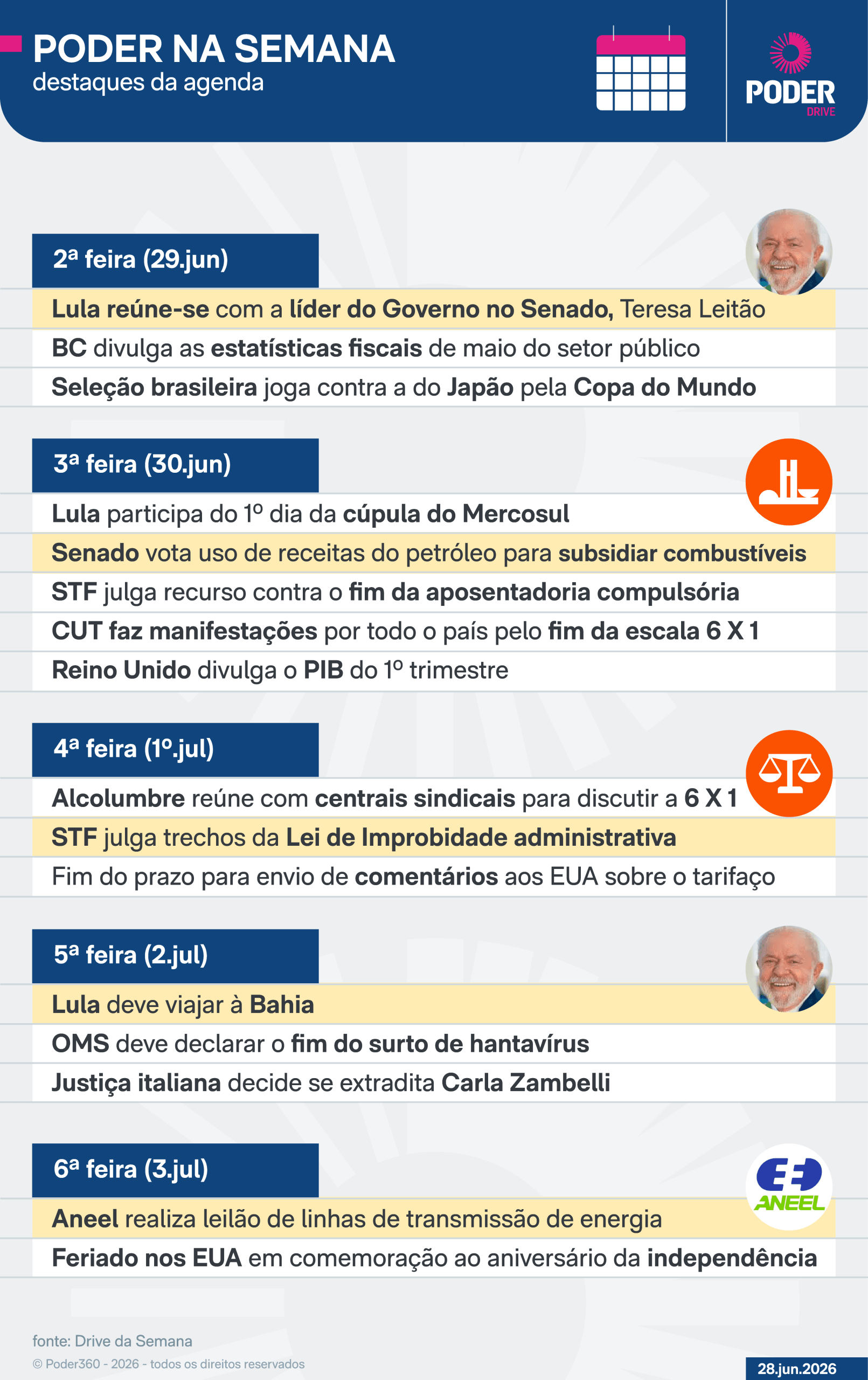 Agenda da semana: 6 X 1 no Senado e Lula na cúpula do Mercosul