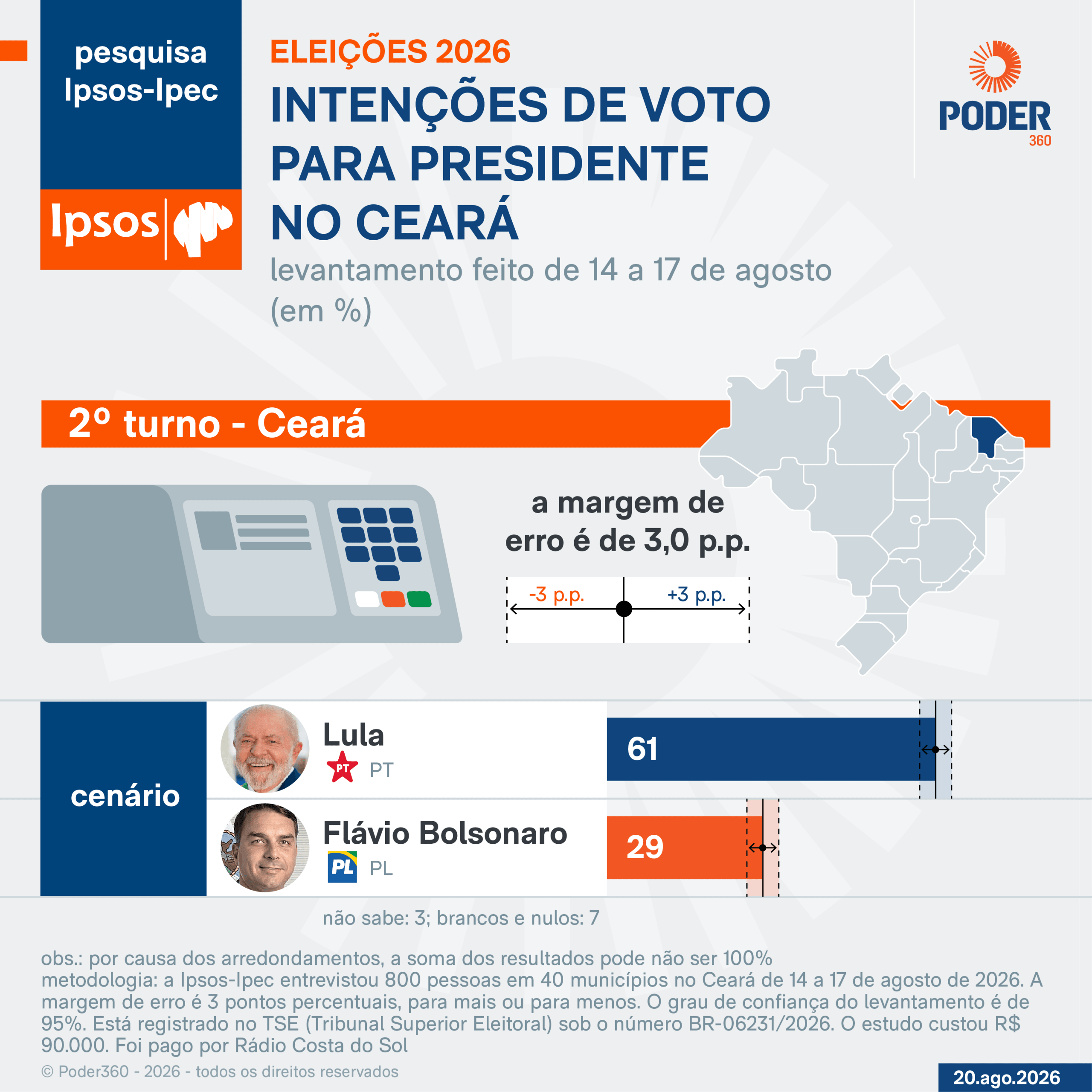 Lula lidera cenários de 1º e 2º turnos no Ceará, diz Ipsos-Ipec