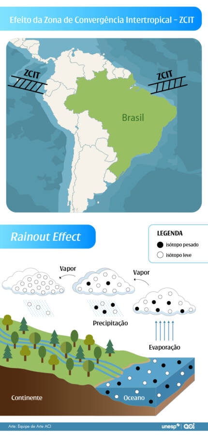 Estudo envolvendo isótopos de água pode auxiliar na previsão de secas na Amazônia