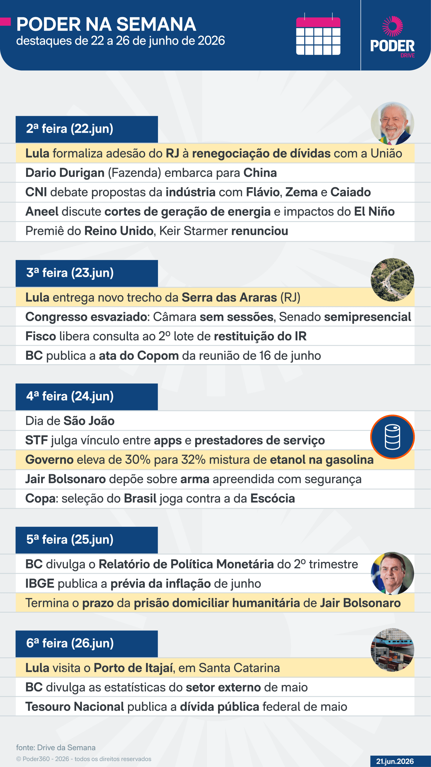 Agenda da semana: Lula viaja, sai prévia da inflação e Brasil joga
