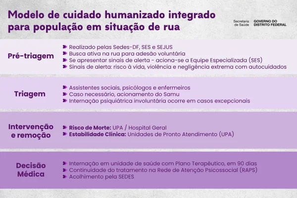 Saiba passo a passo para pessoas submetidas à internação involuntária no DF