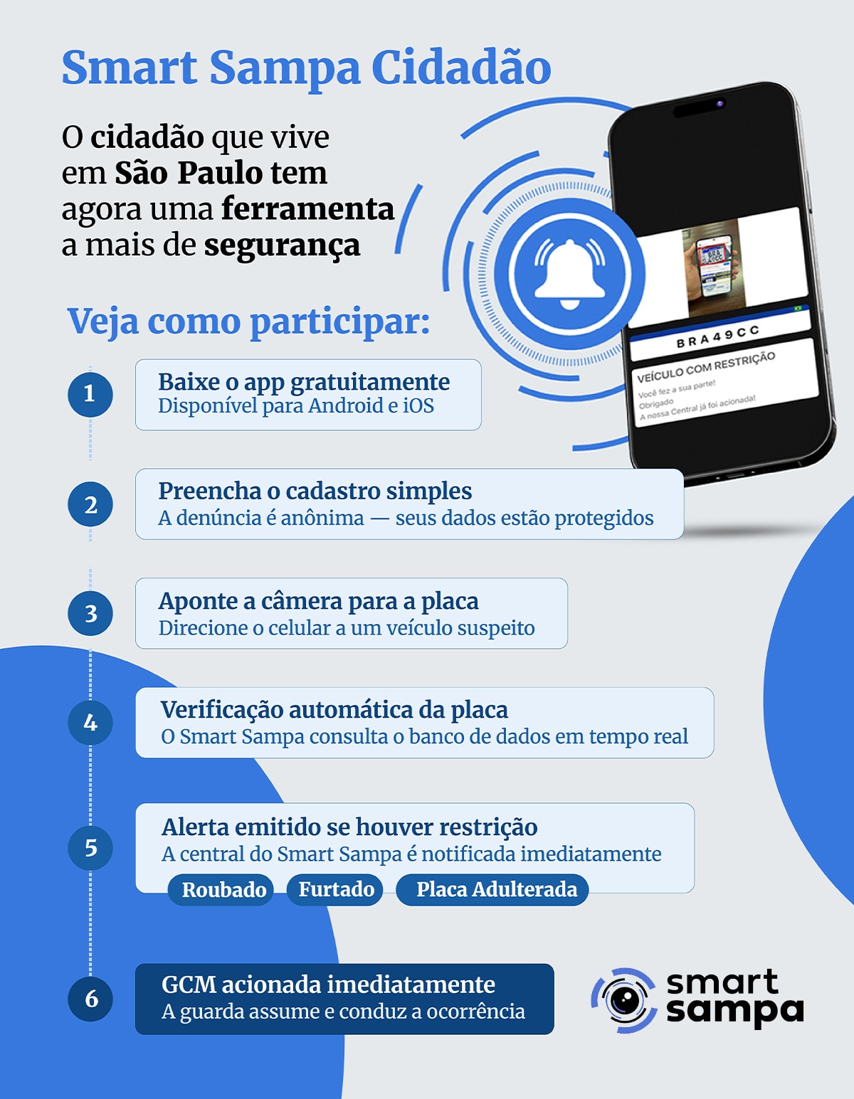 Smart Sampa Cidadão: a segurança na palma da mão da população