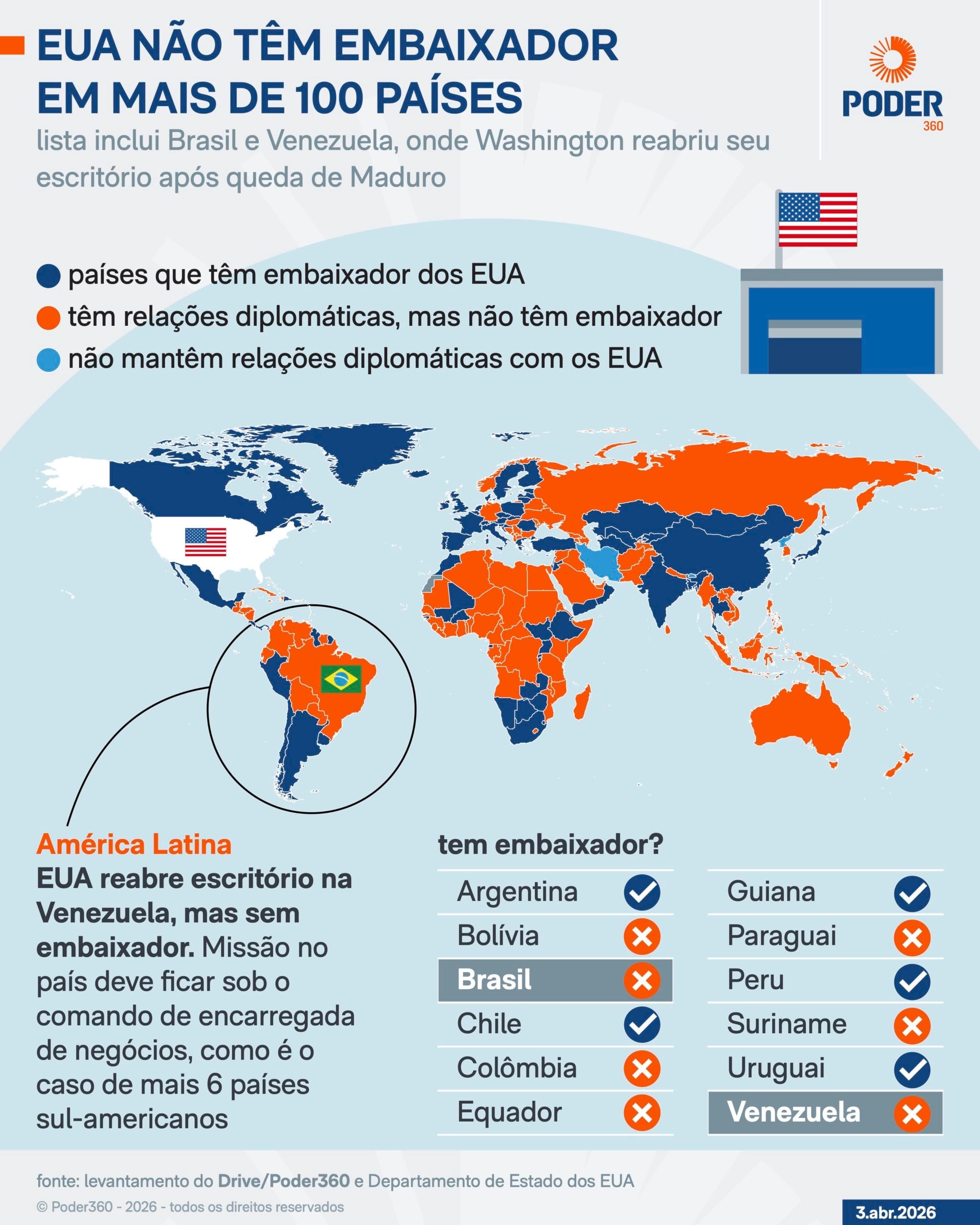 EUA não têm embaixador em mais de 100 países, incluindo Brasil e Venezuela