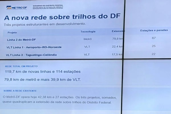 Celina anuncia projeto de R$ 29 bilhões com novas linhas do metrô e VLT