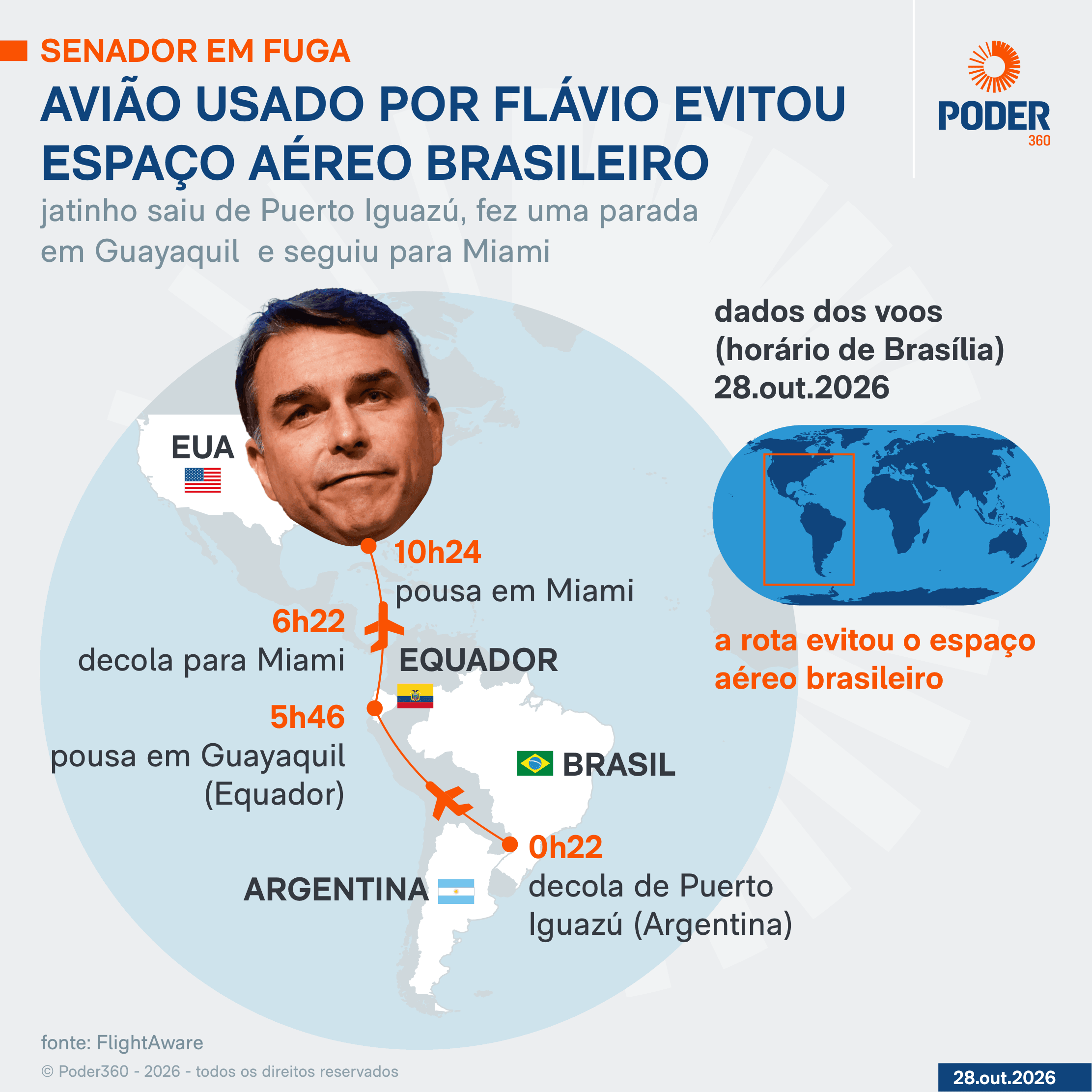 Rubio nega envolvimento direto dos EUA na fuga de Flávio