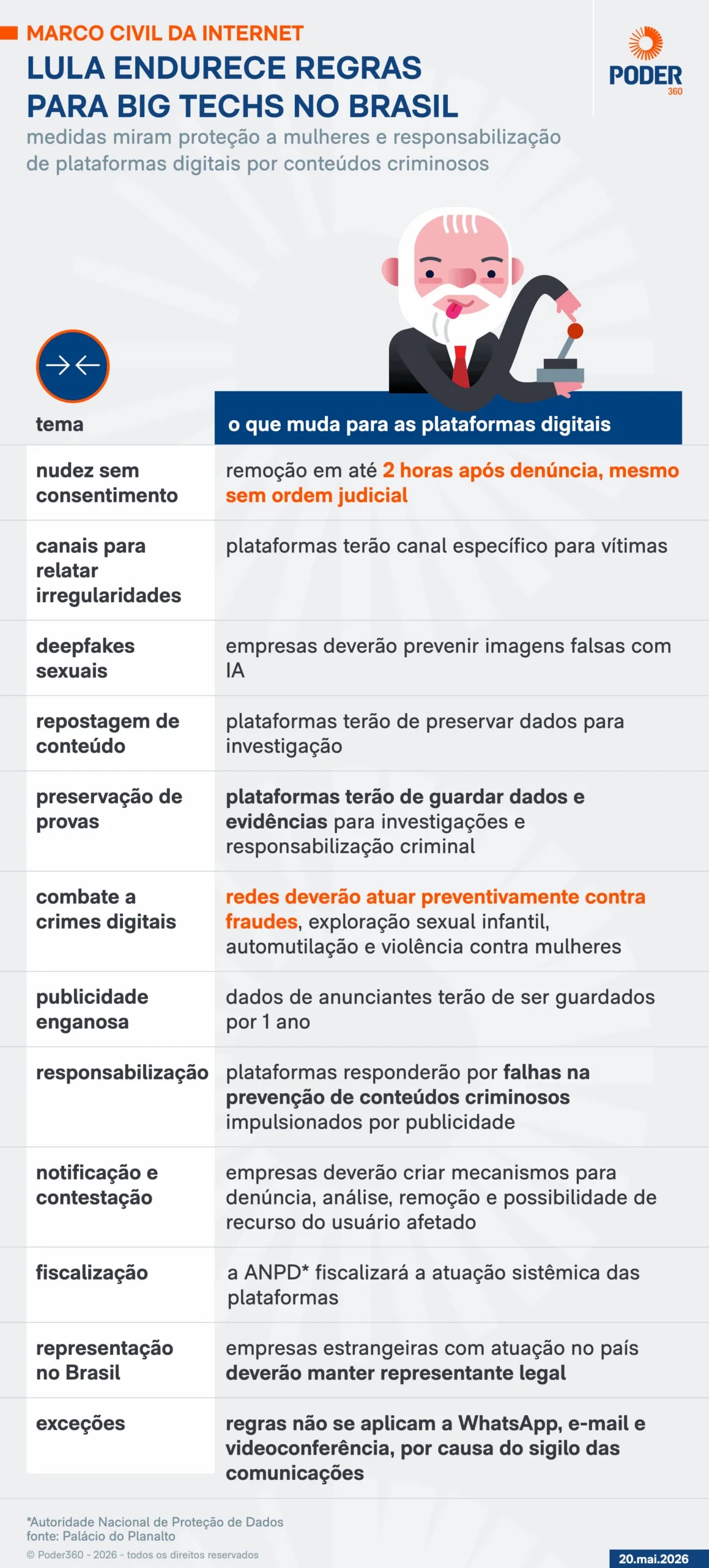 Entenda os recursos de plataformas digitais que serão julgados pelo STF