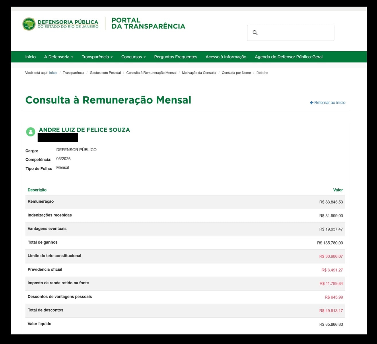 Defensoria no Rio paga supersalários de até R$ 117 mil em um mês