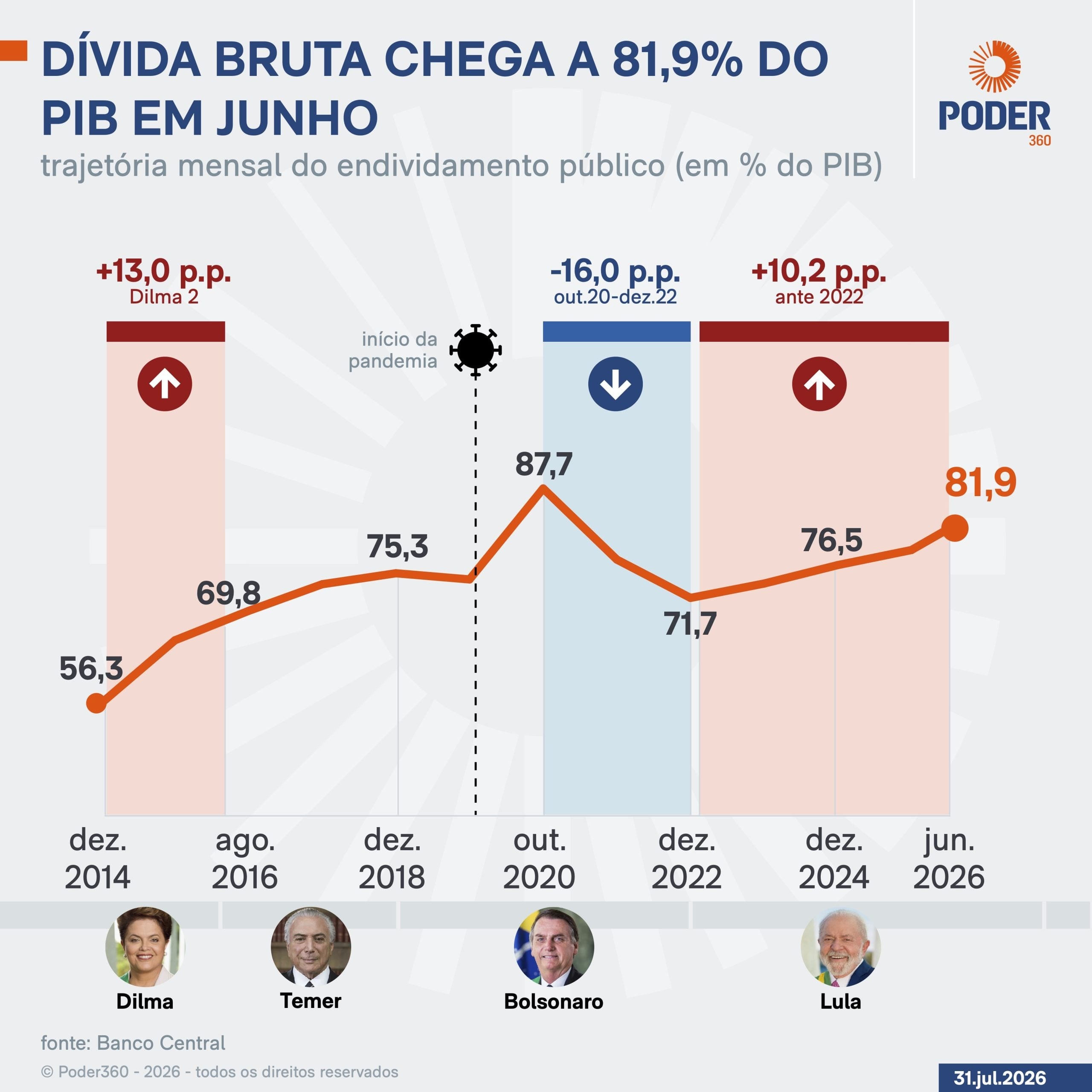 Lula fala 62 minutos e não cita segurança nem dívida pública