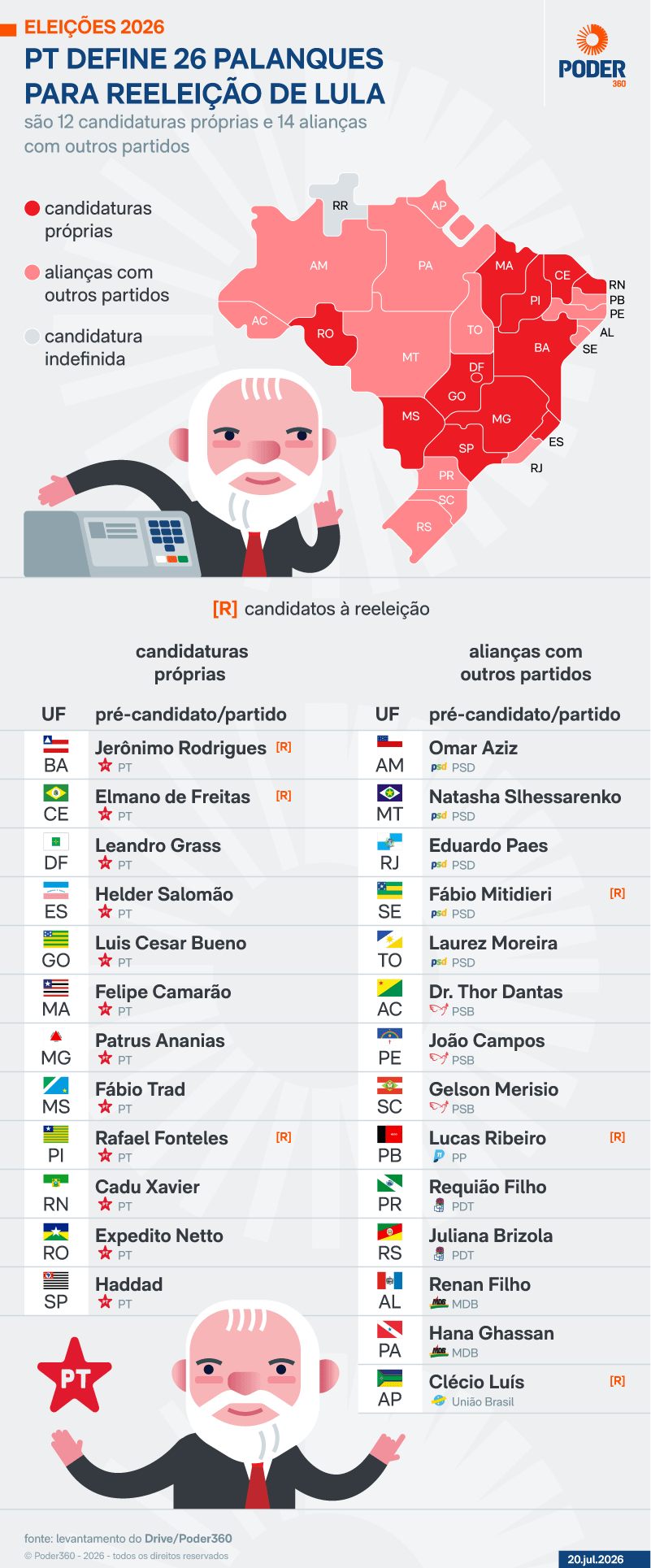 Lula fecha palanques e PT terá 12 candidatos a governador em 2026