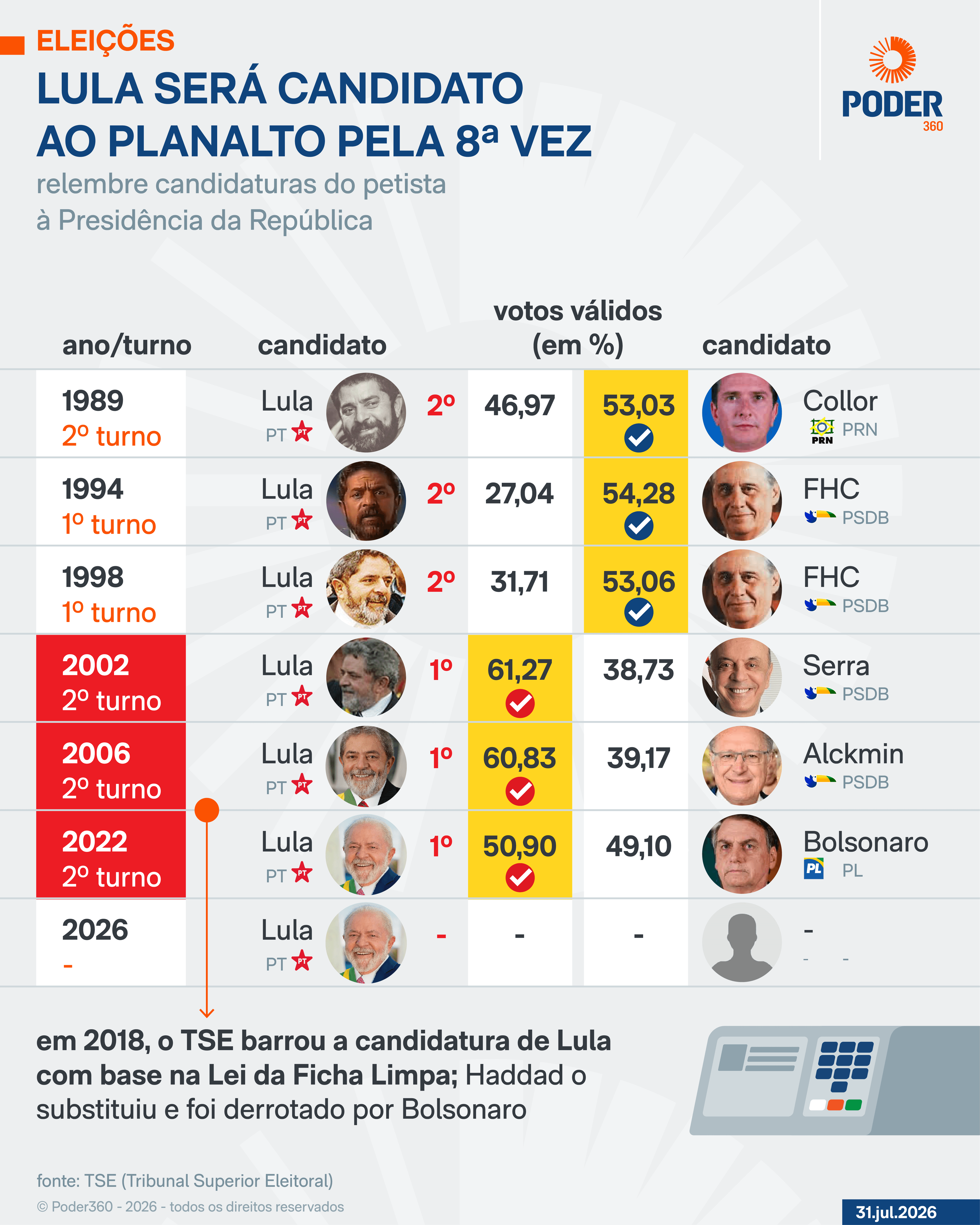 Lula evita falar “Bolsonaro” e o chama de “coisa” e “traste”