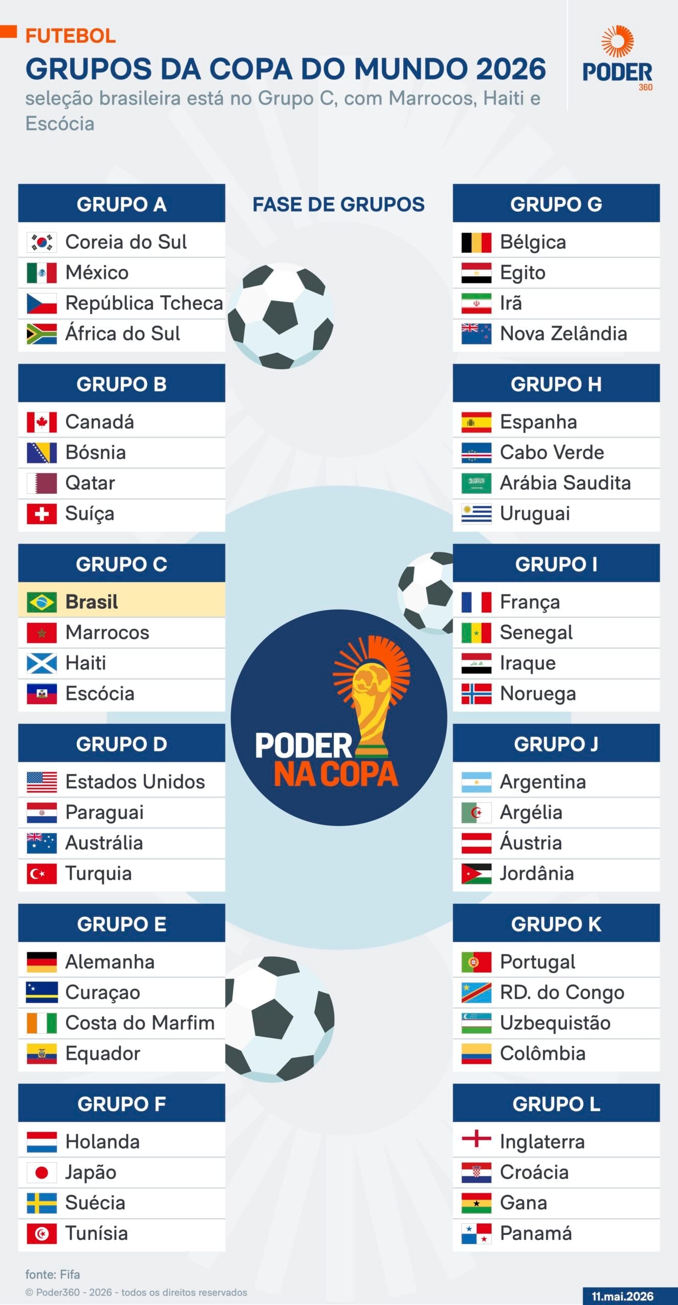 Como era o Brasil no ano do último título da seleção brasileira