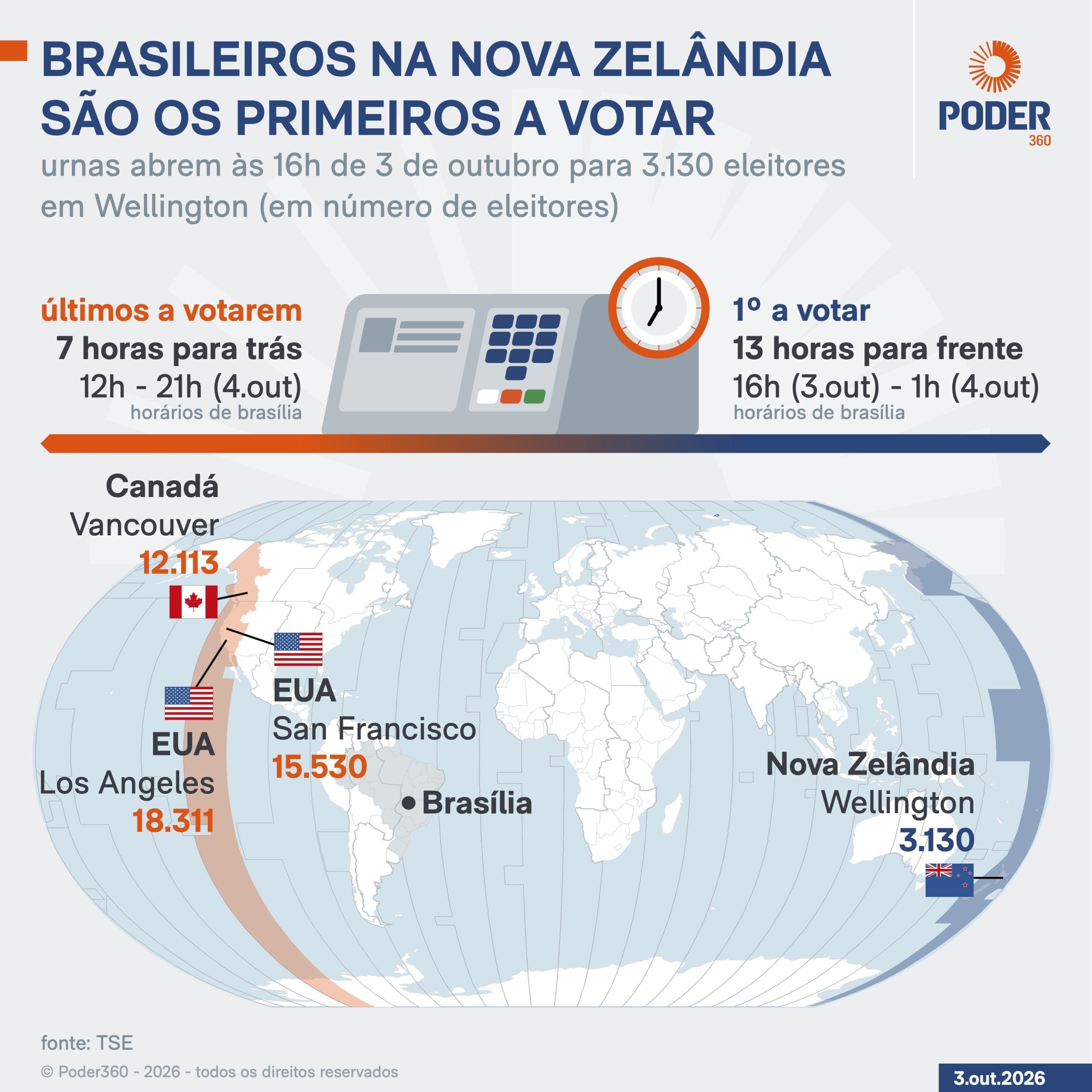 Saiba onde começa e termina a votação de brasileiros no exterior
