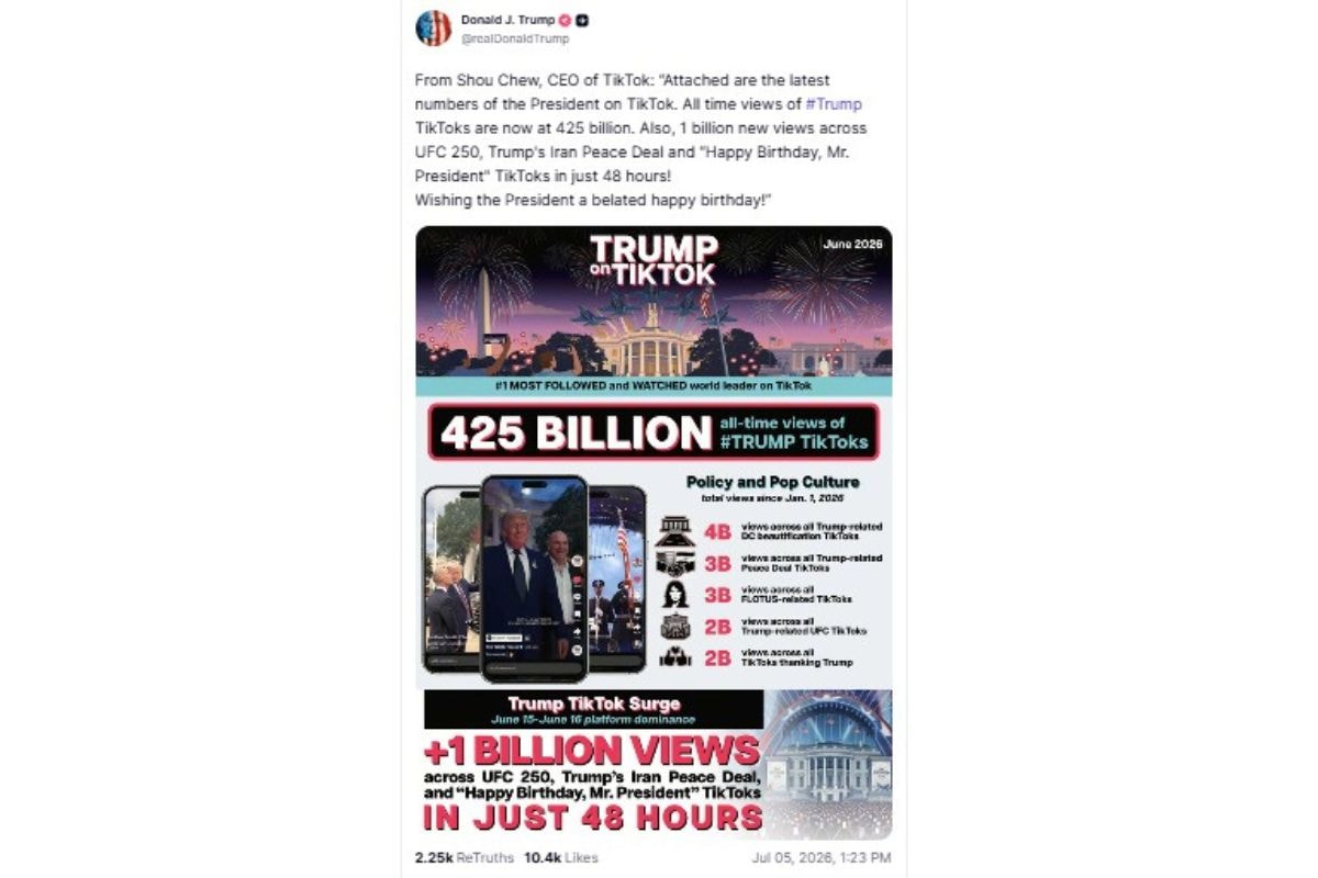 Trump diz ser "número 1" no TikTok e mais popular que Taylor Swift