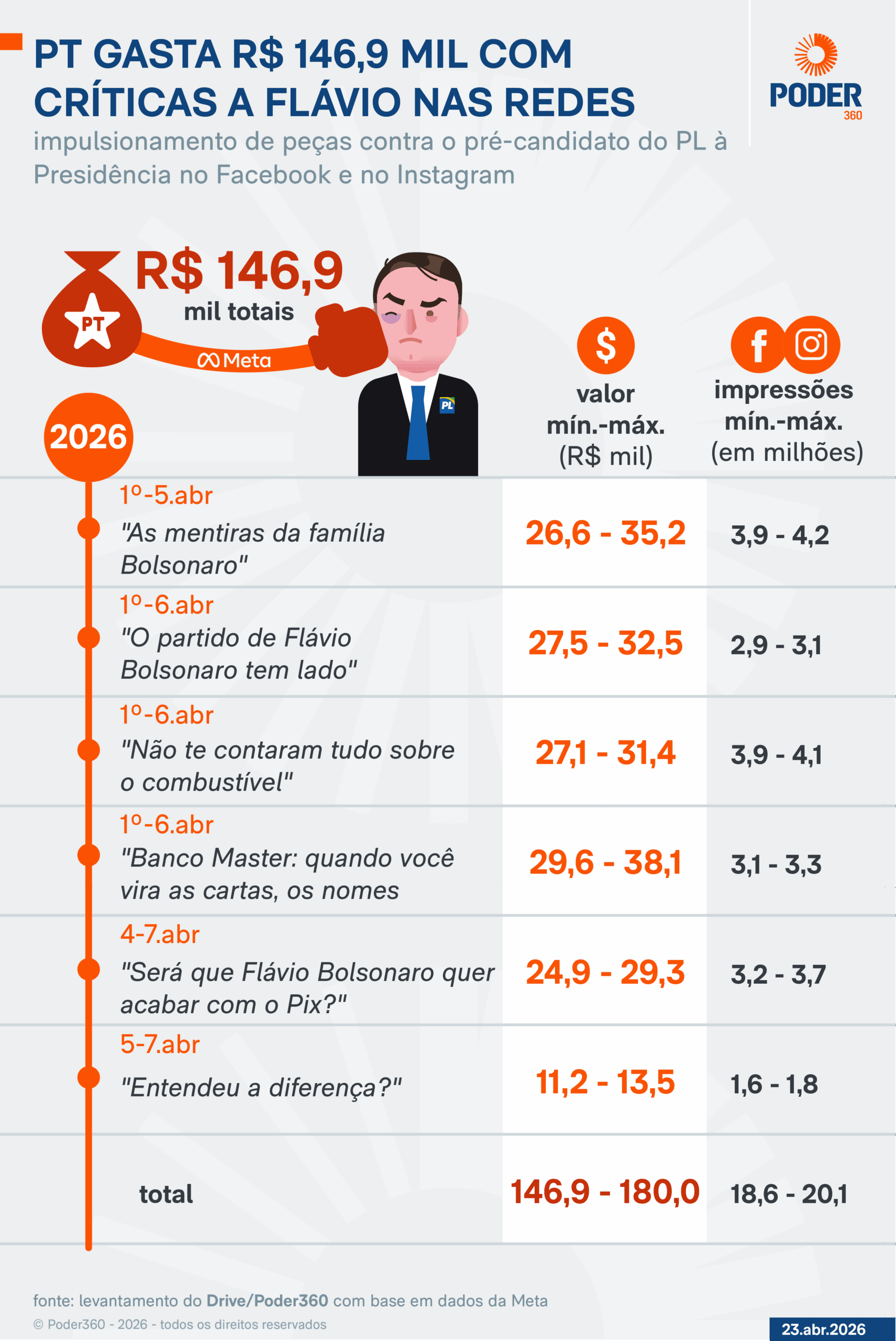 Boulos insinua ligação da família Bolsonaro à lavagem de dinheiro