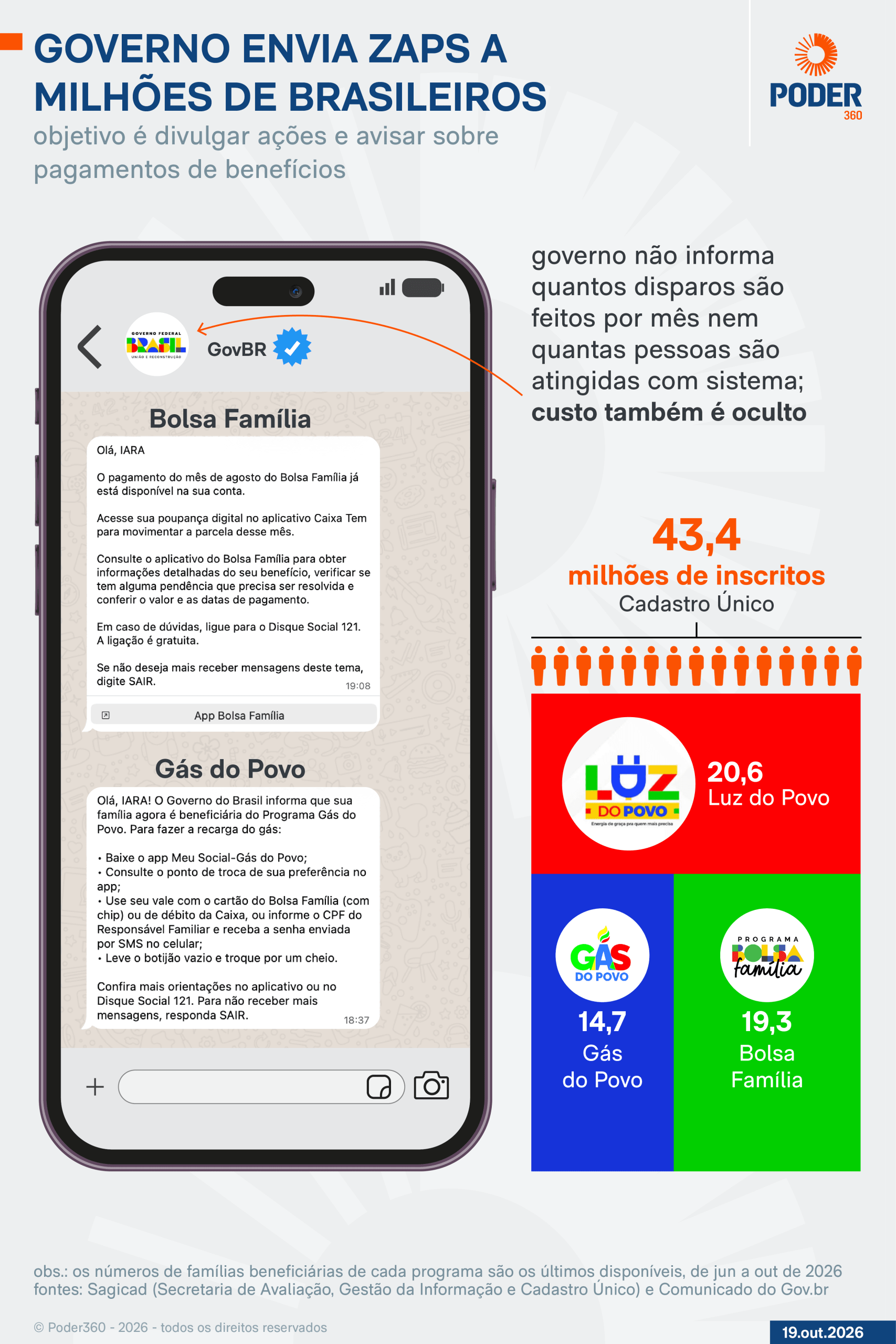 Flávio vai ao TSE contra disparos em massa de WhatsApp pelo governo Lula