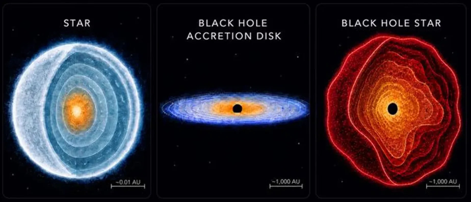 Maior telescópio da NASA flagra objeto inédito que brilha 100 bilhões de vezes mais que o Sol