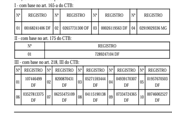 DER publica lista de motoristas com CNH suspensa por alta velocidade