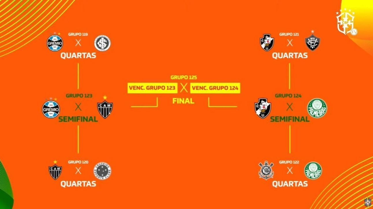 CBF confirma mudança nos direitos de transmissão da Copa do Brasil