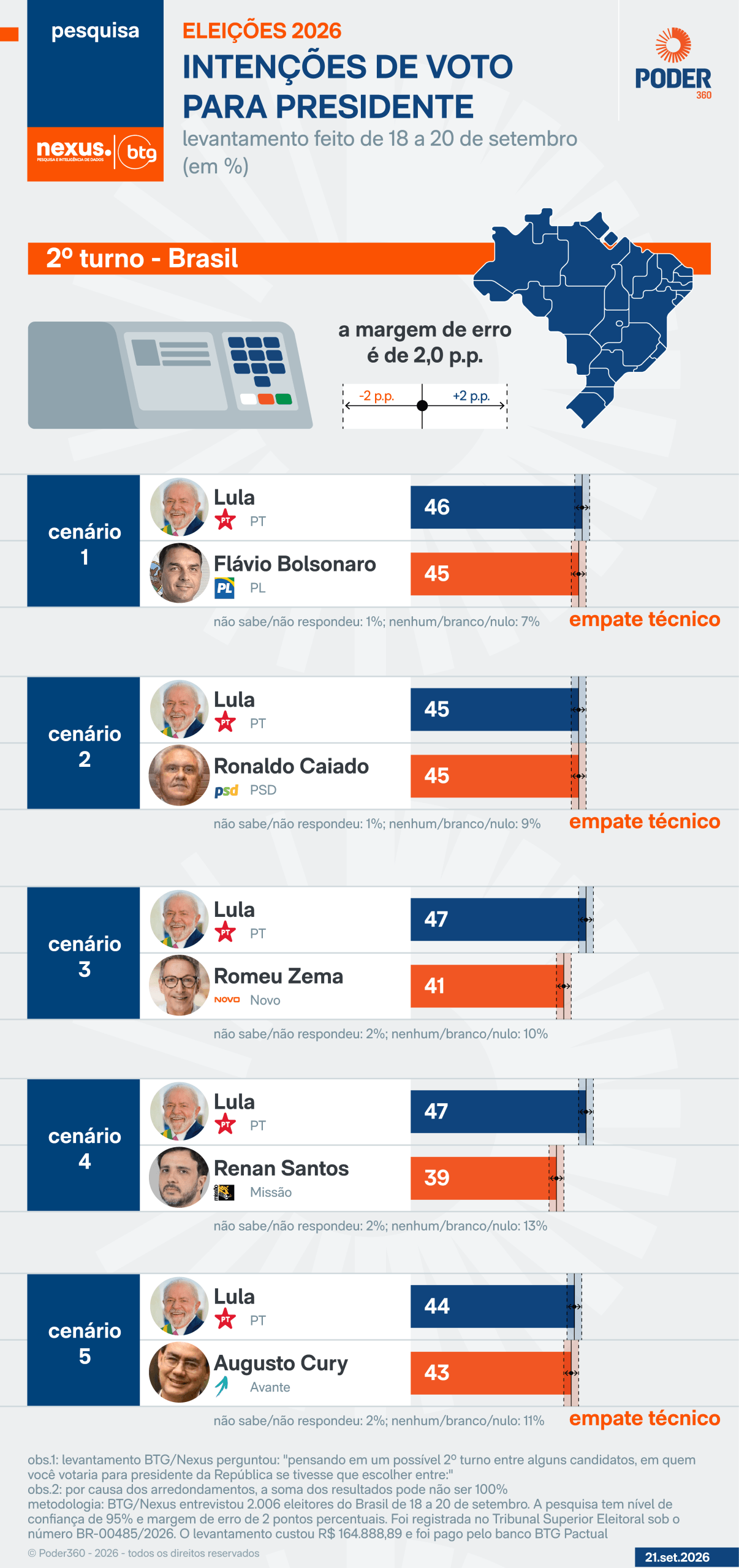 Lula diz que fica “preocupado” em toda eleição