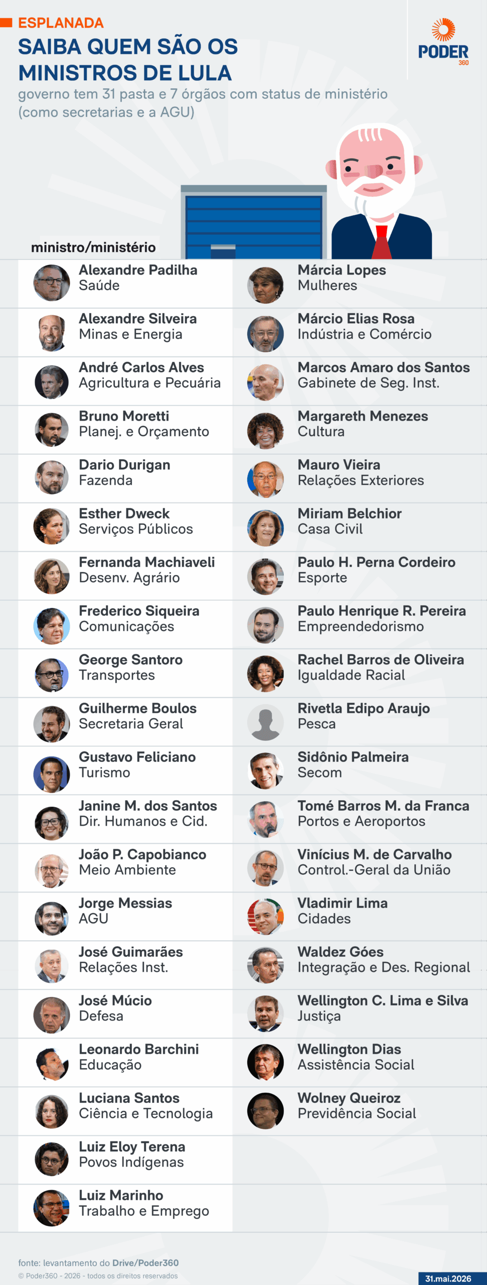 Com nova equipe, Lula faz 1ª ministerial após decisão dos EUA