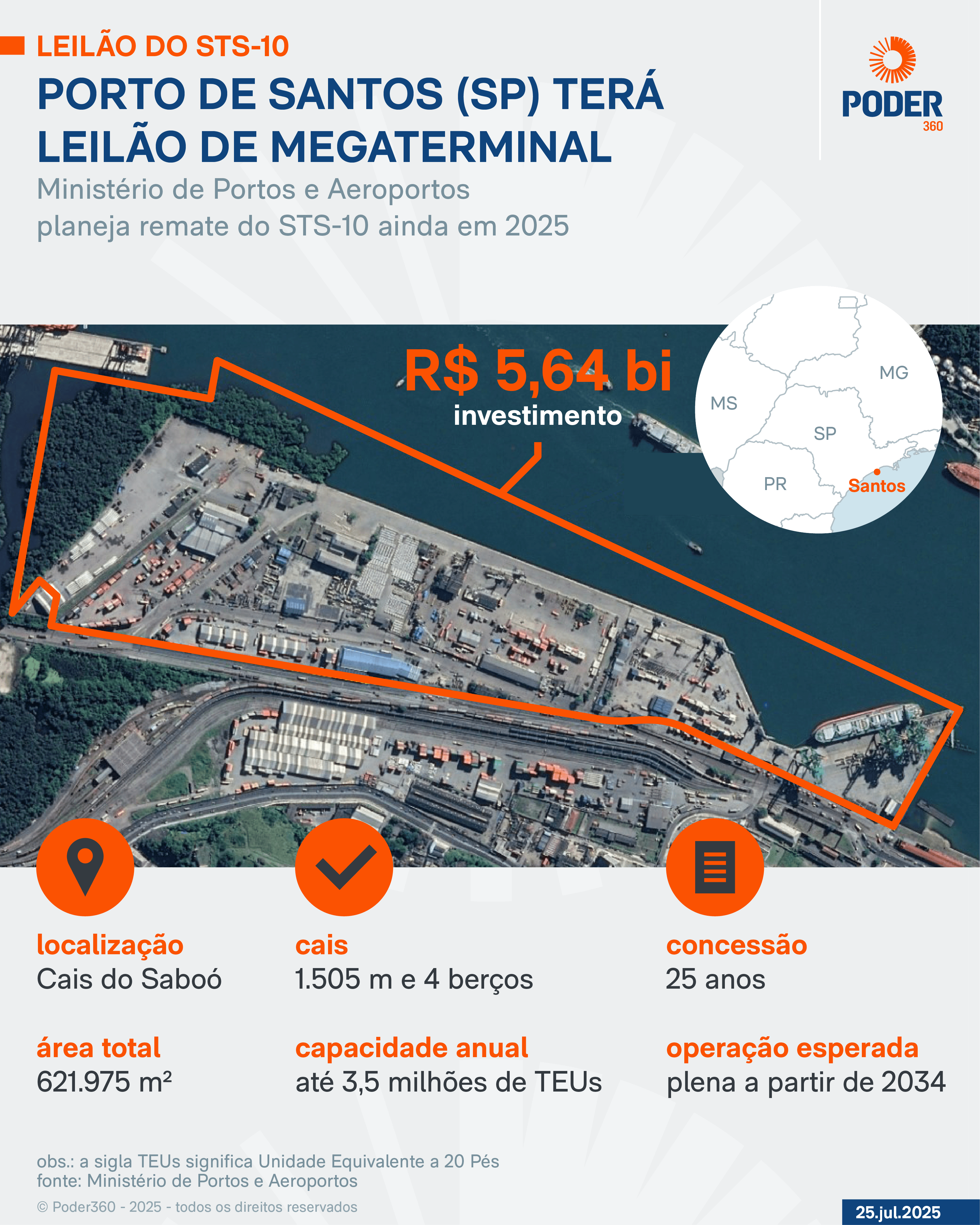 Leilão do Tecon 10 ficará para 2027, diz ministro