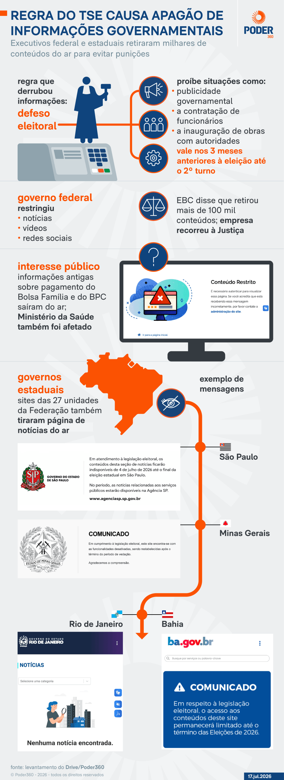 Regra do TSE causa apagão de informações governamentais