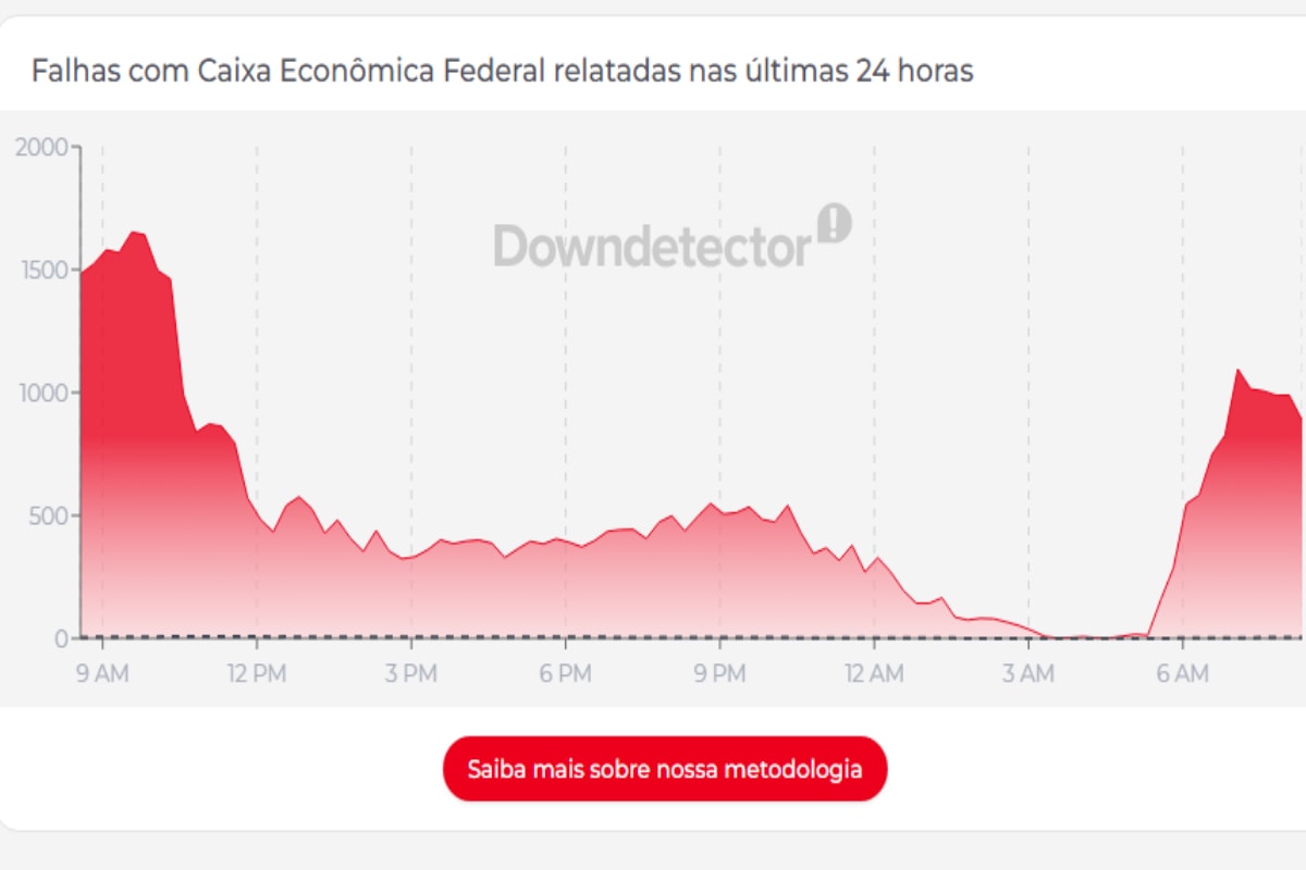 App Caixa Tem, usado para receber o Bolsa Família, fica instável nesta 5ª