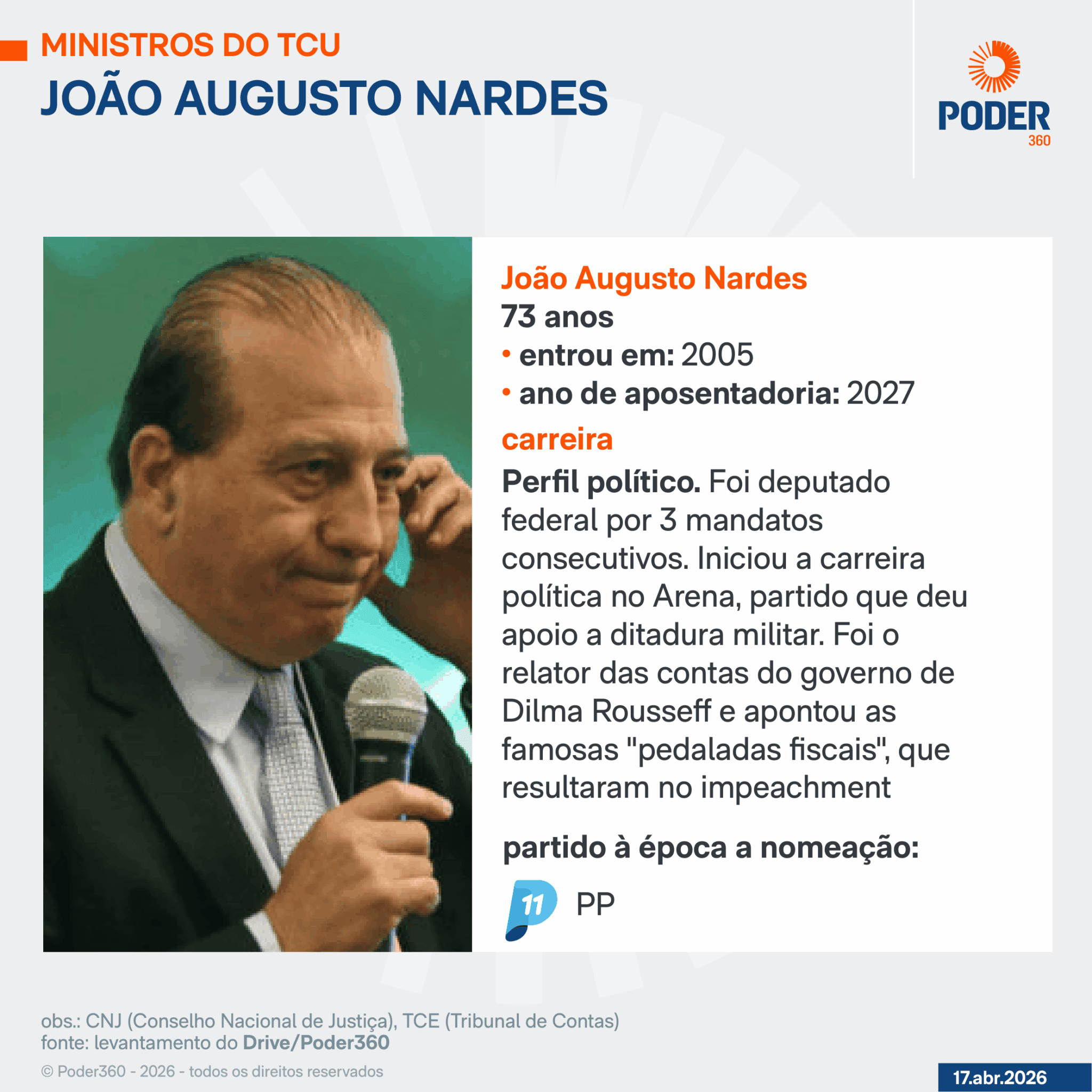 Nardes antecipa aposentadoria e abre disputa por vaga no TCU