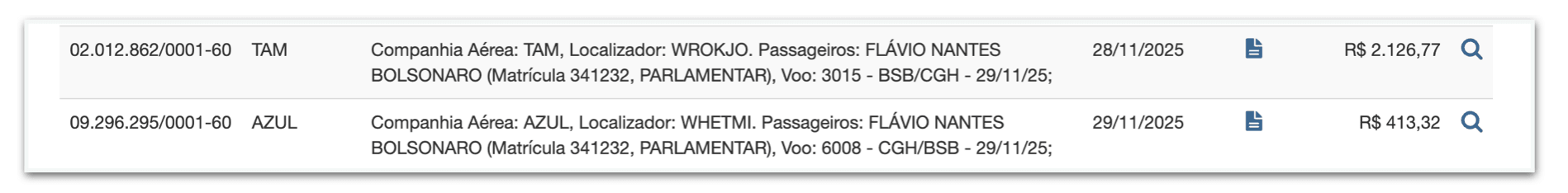 Flávio viajou a SP com dinheiro público 1 dia após soltura de Vorcaro