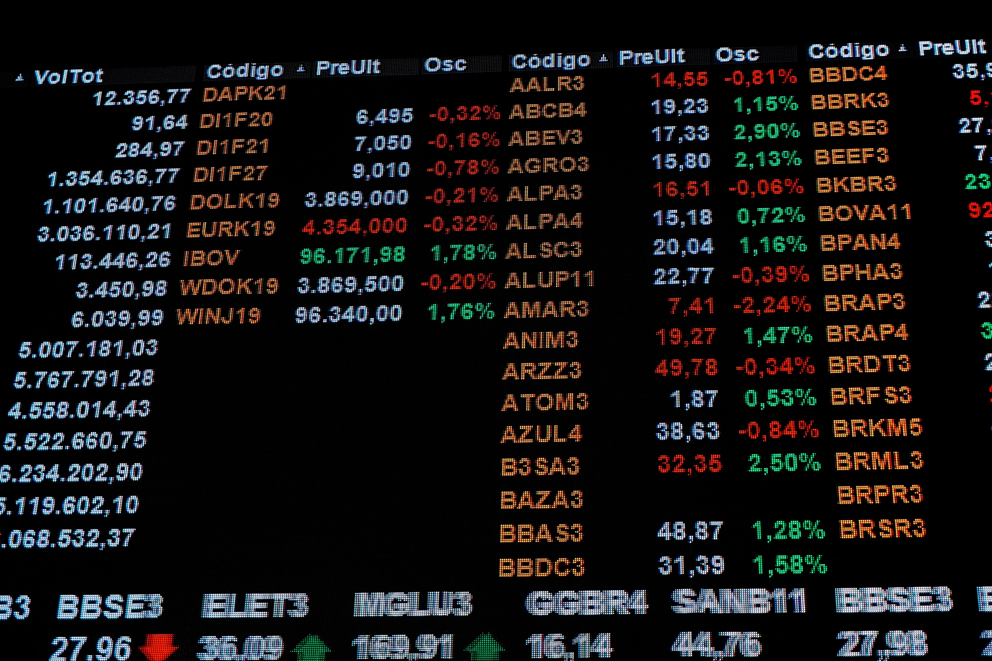 Bancos elevam recomendação e exposição ao mercado brasileiro após 1º turno