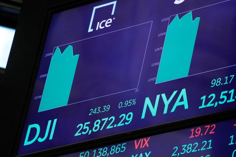 Bolsas de NY sobem mesmo com disparada dos juros dos títulos globais
