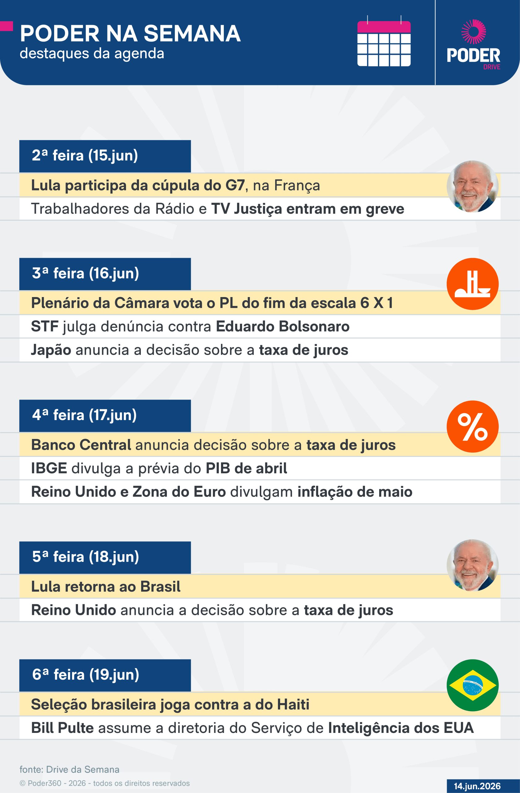 Agenda da semana: Lula no G7 e fim da escala 6 X 1