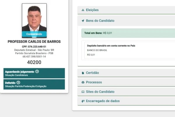Eleições 2026: mais de 6.900 candidatos não declararam bens